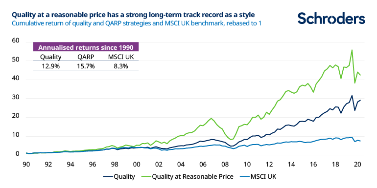 Schroders chart showing superior returns of quality at a reasonable price